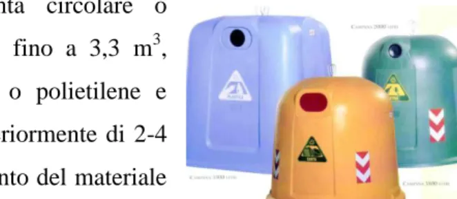 Figura 2: Campane per la raccolta stradale 