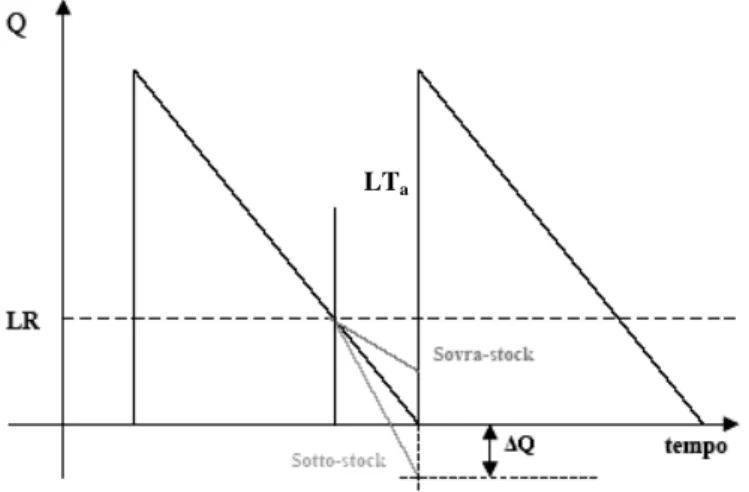Figura 1.2: LRLTa 