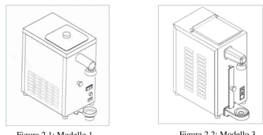 Figura 2.1: Modello 1 Figura 2.2: Modello 3 