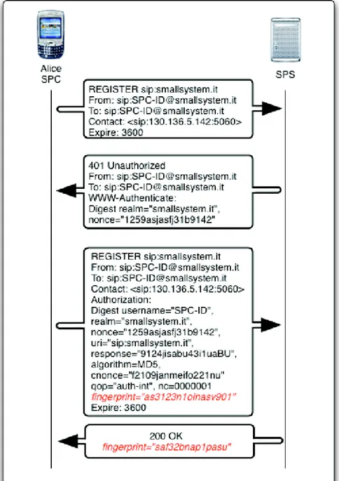 Fig. 4.2 Four-way handshake nell'autenticazione ABPS