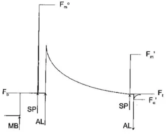 Fig  7.2  fluorescenza  emessa  dalle  microalghe  in  seguito  a  diversi  tipi  di  illuminazione 