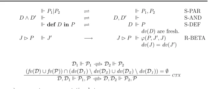 Figure 3.4: Chemical rules for the reflexive CHAM.