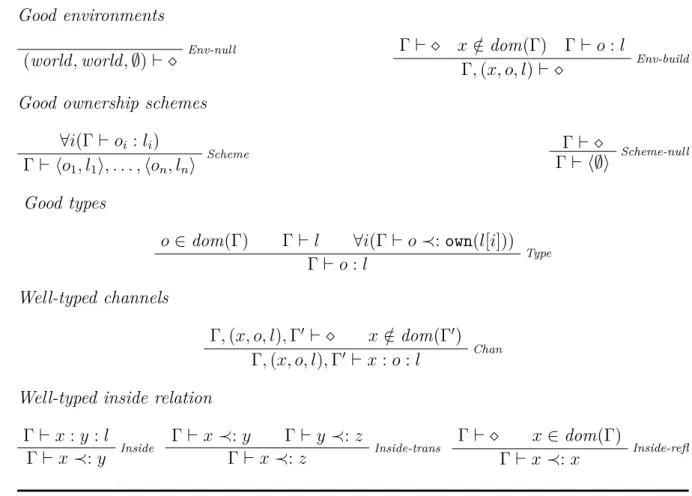 Figure 4.3: Typing rules for ChaO system (part 1).