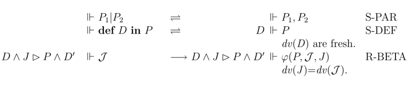 Figure 4.5: Chemical rules for the RCHAM of ChaO.