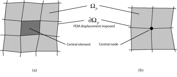 Fig  2.1 – Element patch (a); Node Patch (b) 