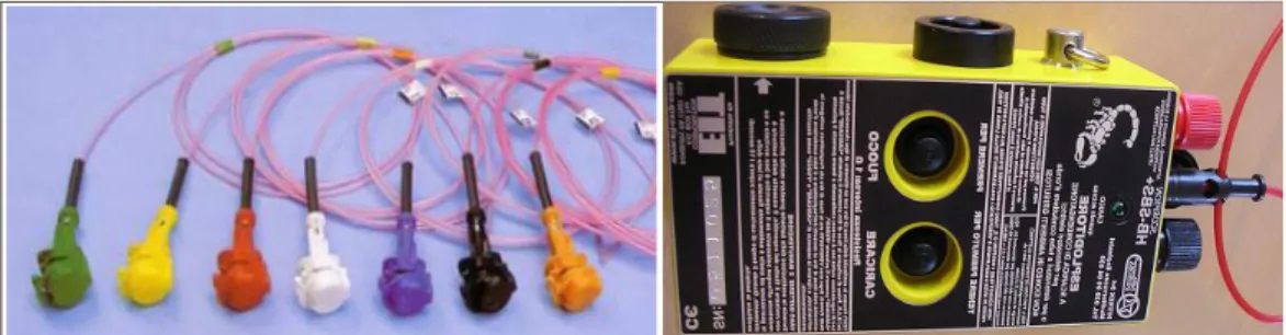 Fig. 2.4  Detonatori non elettrici a connettori ritardanti e detonatori elettrici 