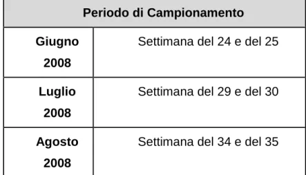 Tabella 9: Periodo in cui sono stati attuati i campionamenti nelle  aree di studio delle città di Ravenna, Forlì e Cesena
