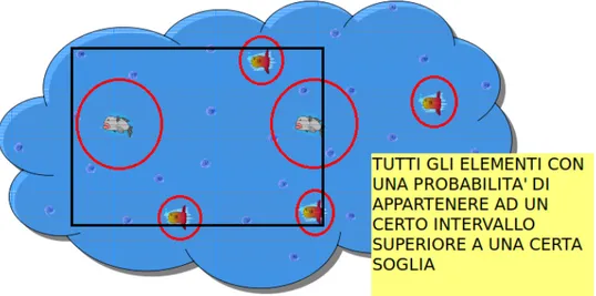 Figura 2.1: Scenario 1