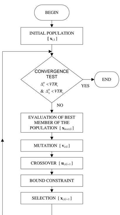 Figura  1.1.  Diagramma  delle  operazioni  principali  del  Differential  Evolution  Algorithm