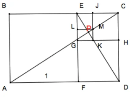 Figura 2.5: P punto limite della spirale
