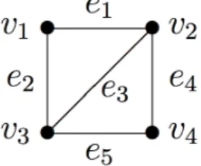Figura 1.1: Esempio di un grafo semplice