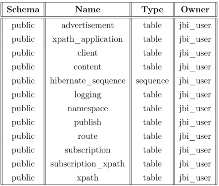 Tabella 4.2: Elenco delle tabelle della banca dati