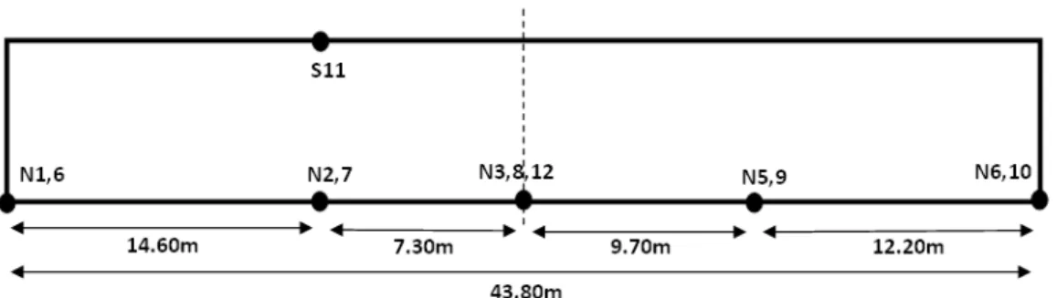 Figure 1.7 June test sensors layout along the bridge deck