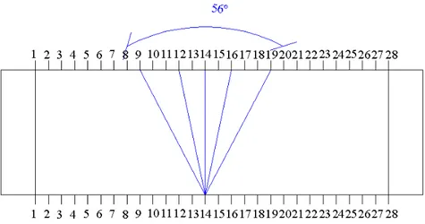 Figura 4.11  Rappresentazione del ventaglio scelto a 56° uscente da ogni stazione trasmittente 
