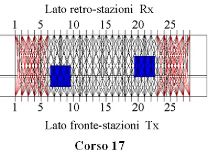 Figura 4.31  Muretto PNDE, corso 12 con sovrapposizione dei percorsi di misura 