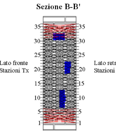 Figura 4.36  Muretto PNDE, sezione B-B' con sovrapposizione dei percorsi di misura 