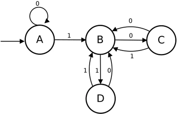 Fig. 1.3: Creazione di un nodo