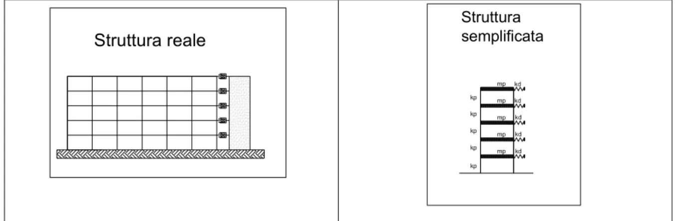 Figura 2. 4    Rappresentazione della semplificazione della struttura oggetto dell’analisi 