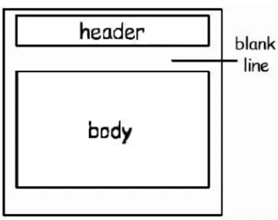 Figura 1.2: Modello RFC 822