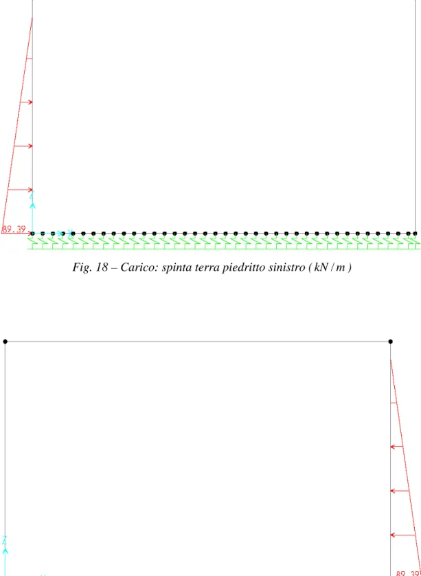 Fig. 19 – Carico: spinta terra piedritto destro ( kN / m ) 