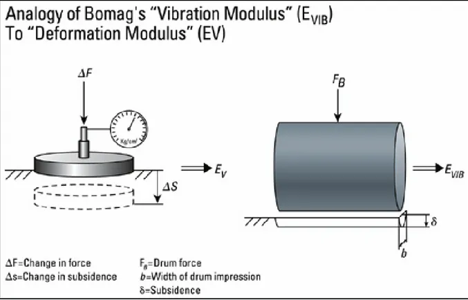 Fig. 3.11 Confronto Ev - Evib 