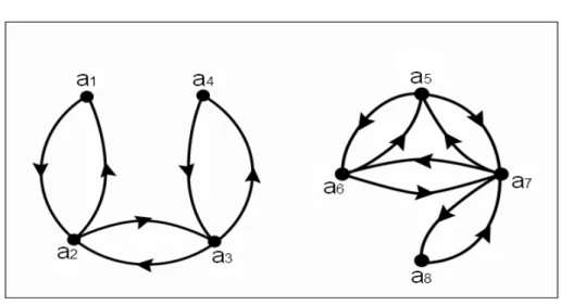 Figura 1.3: grafo orientato simmetrico