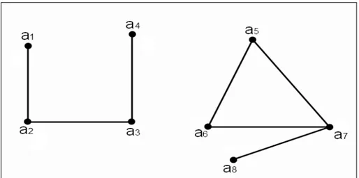 Figura 1.5: grafo non orientato