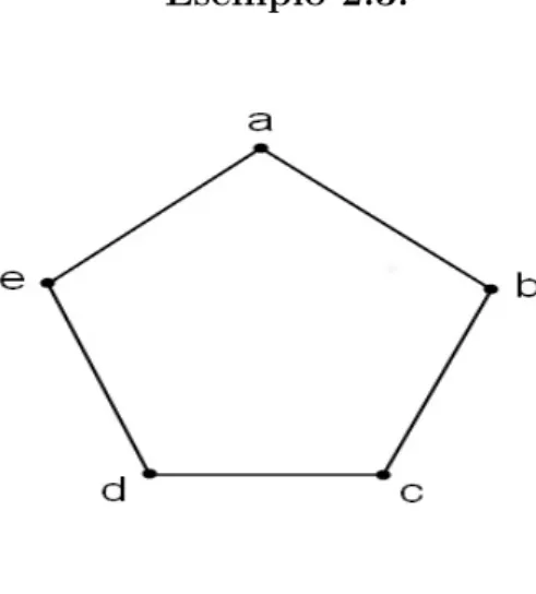 Figura 2.2: Ciclo a 5 vertici