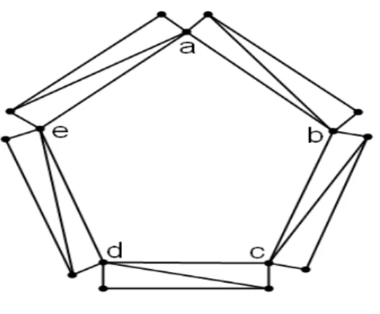Figura 2.3: Grafo del gruppo Z 5