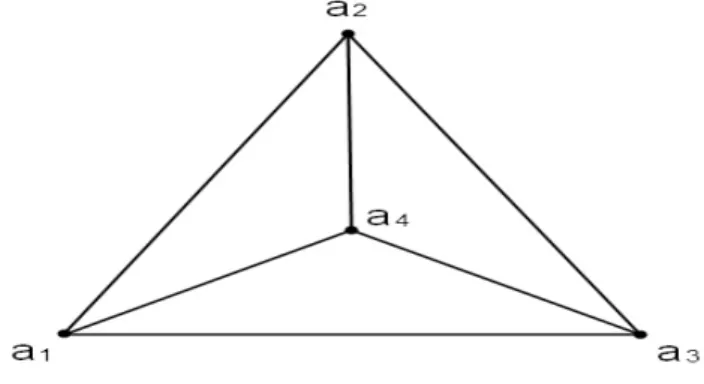Figura 2.4: Tetraedro