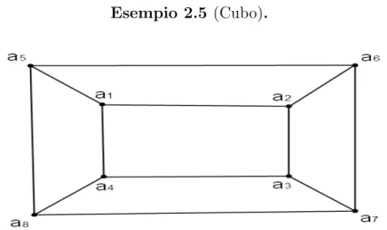 Figura 2.5: Cubo