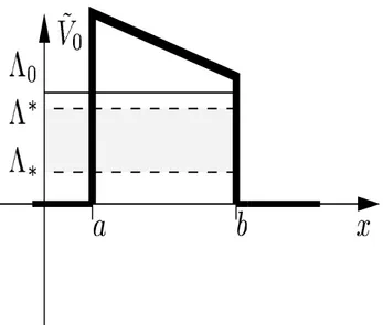 Figura 2.2: Esempio di potenziale ˜ V 0 ≡ V 0 · 1 I + B 0 ,V 0 ∈ R +