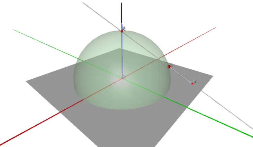 Figura 1.1: Proiezione stereograﬁca.