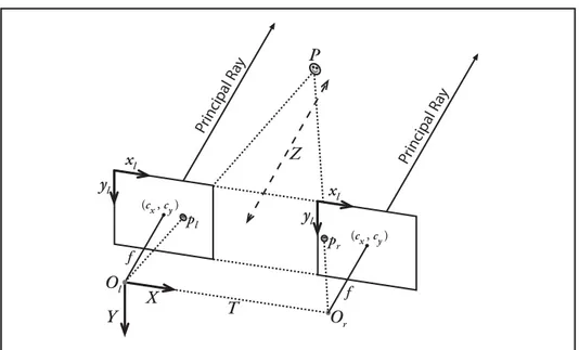 Figura 3.5: Triangolazione