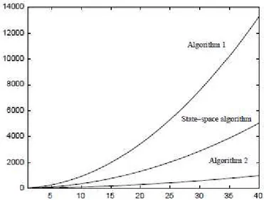 Figura 2.1. Confronto dell’efficienza degli algoritmi di filtraggio di modelli EIV. 