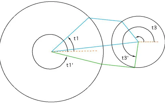 Figura 4.6: esempio di due possibili configurazioni del quadrilatero articolato  semplice