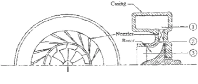 figura  sottostante,  sono  costituite  da  una  carcassa  dove  sono  presenti  la  sezione d’entrata del gas e un rotore o ruota palettata