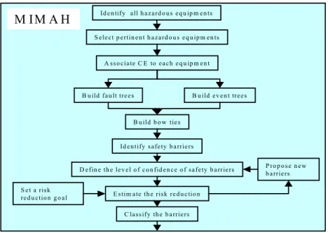 Figura 1: Schema a blocchi prima parte MIMAH