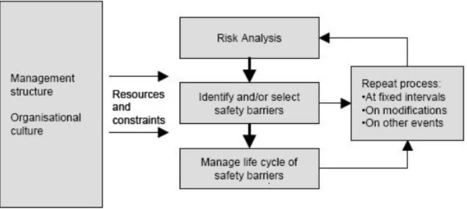 Figura 8: schema a blocchi di un sistema di gestione della sicurezza 