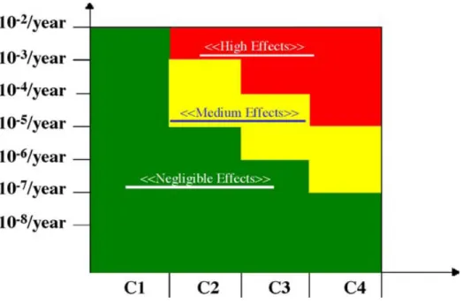 Figura 13: Matrice per individuare gli scenari di riferimento 