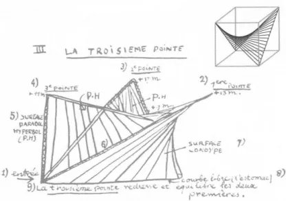 Figura 2.24: schizzo per il padiglione Philips, 1958, e schema di  copertura a paraboloide iperbolico (Bussagli, 2003)