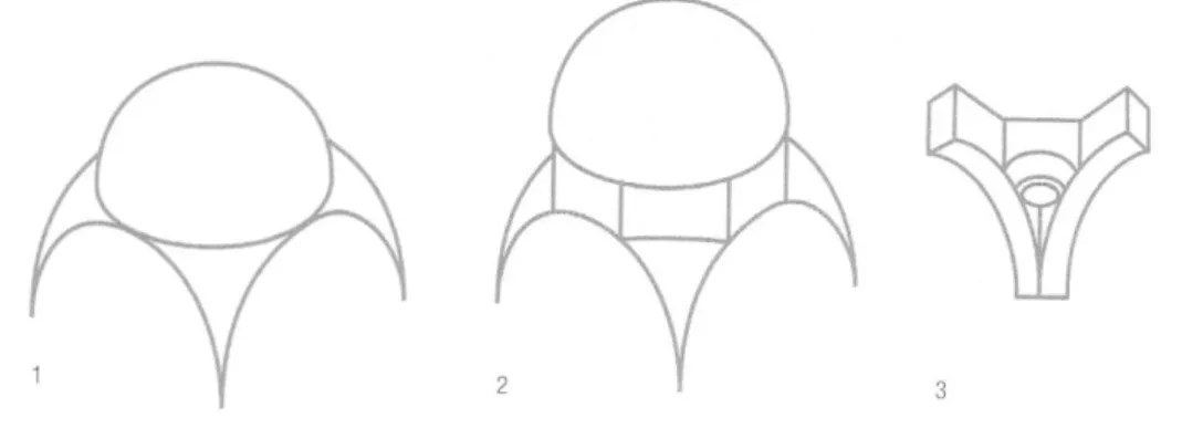 Figura 2.25 schema della cupola e dei suoi elementi (Bussagli, 2003)
