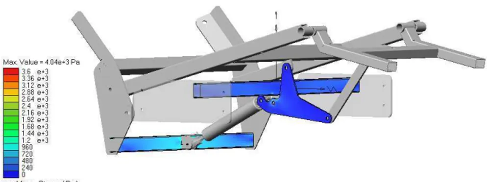 Figura 3.12: Distribuzione delle pressioni sulle due traversine del telaio e sulla flangia di trasmissione, dedotte dal simulatore
