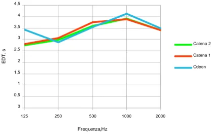 Tabella 2.14: Valori dei coefficienti di assorbimento per ogni banda di frequenza . 