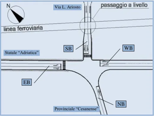 Fig. 2-4  Schema dell’intersezione: scenario attuale Via L. Ariosto Statale “Adriatica”  NB  WB EB SB Provinciale “Cesanense” 
