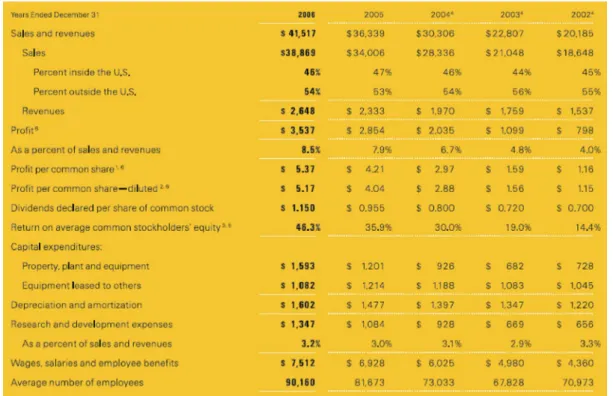 Figura 1 - Dati riassuntivi bilancio CAT 