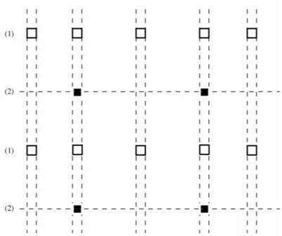 Fig. 2.3: Schema riassuntivo della successione delle campate; 1)struttura  portante in laterizio (fig.2.1),2) Rompitratta in legno (fig