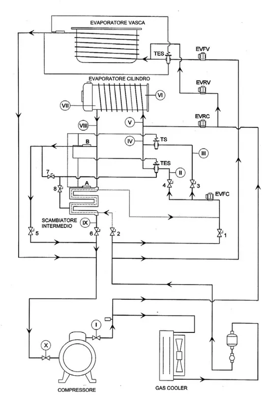 Figura 5.3: Schema dell’impianto frigorifero della Eco-K3. 