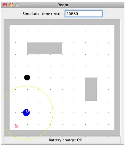 Figura 5.4: Interfaccia grafica realizzata in Java per la rappresentazione dell’arena del caso di studio catturata in un momento in cui il robot `e totalmente scarico, in quanto il livello di batteria che possedeva ` e stato sufficiente per tornare alla ba