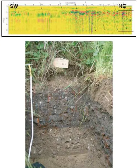 Figura  3.10:  Profilo  GPR  della  zona  interessata  e  fotografia  dello  scavo  realizzato  dopo  l’indagine [23]